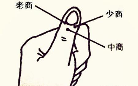 三商穴妙用